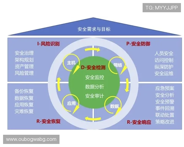 pa视讯集团官网安全保障措施：保障用户信息安全与资金安全的核心措施